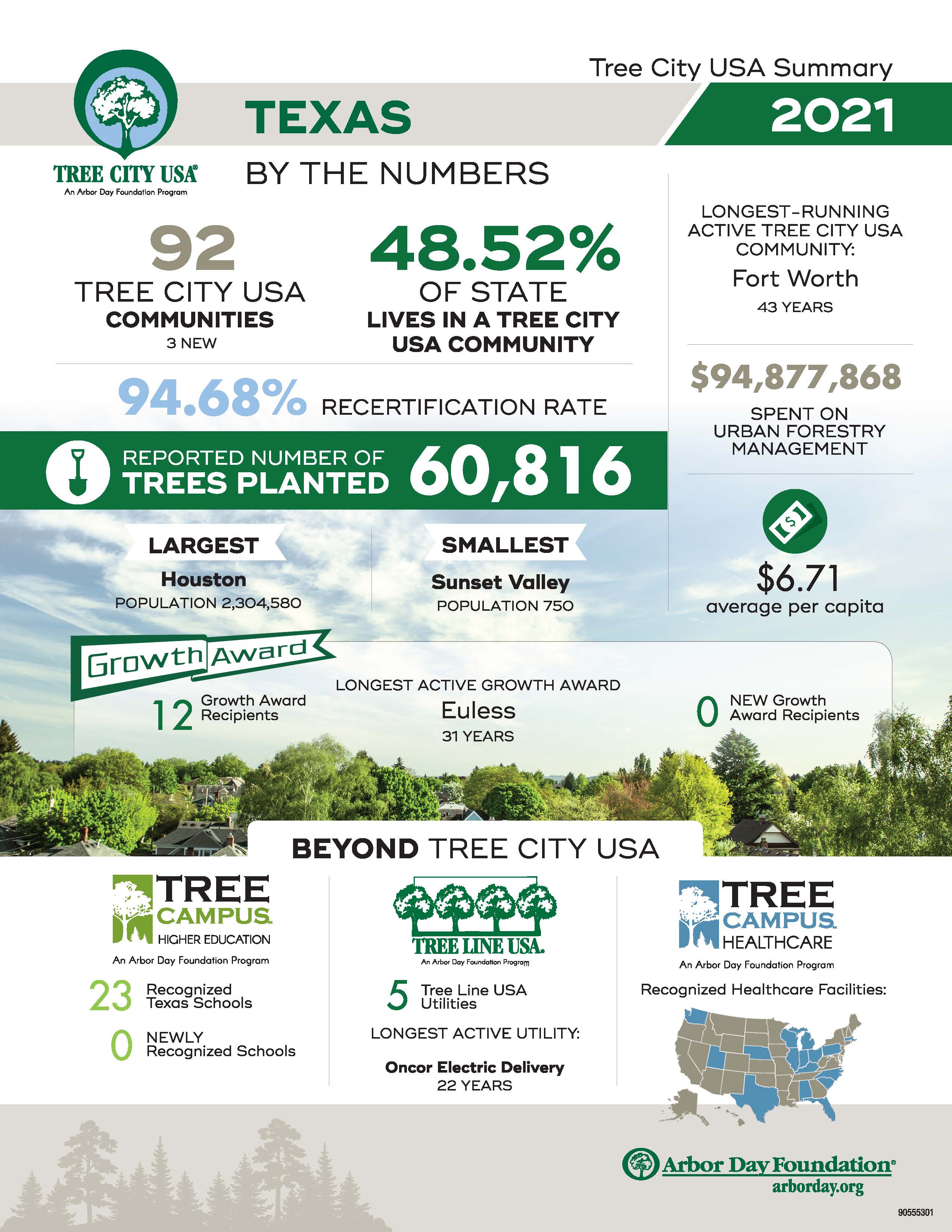 Tree City USA Texas 2021 Infographic